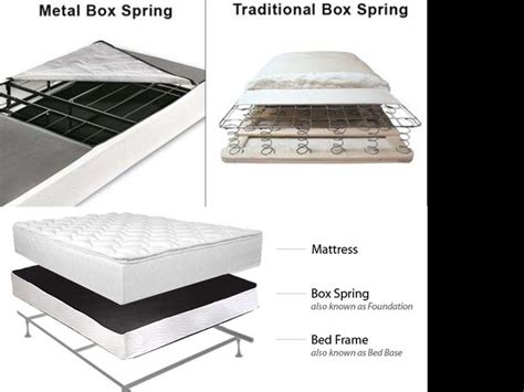 do you need a box spring for a metal frame|box spring material.